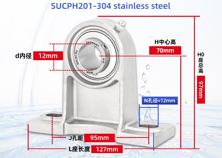 SUCPH201
