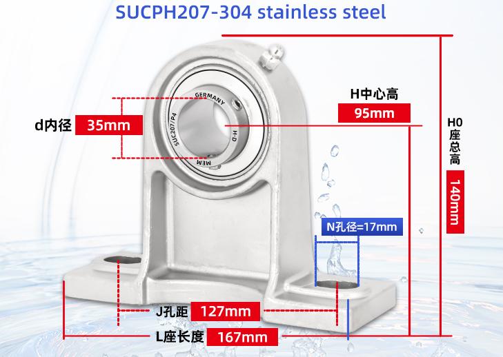 SUCPH207